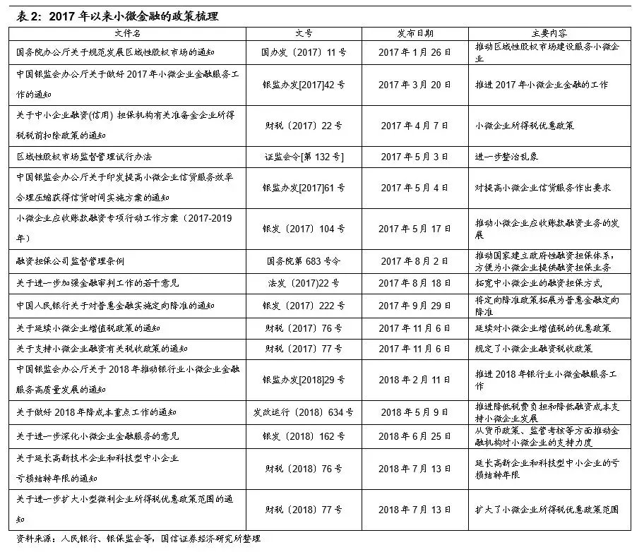 七部门：建立银行信贷支持科技创新的专项机制