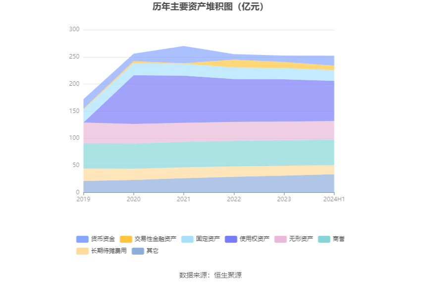2024年境内酒店住宿行业指标同比下滑：酒店行业传统增长模式面临挑战