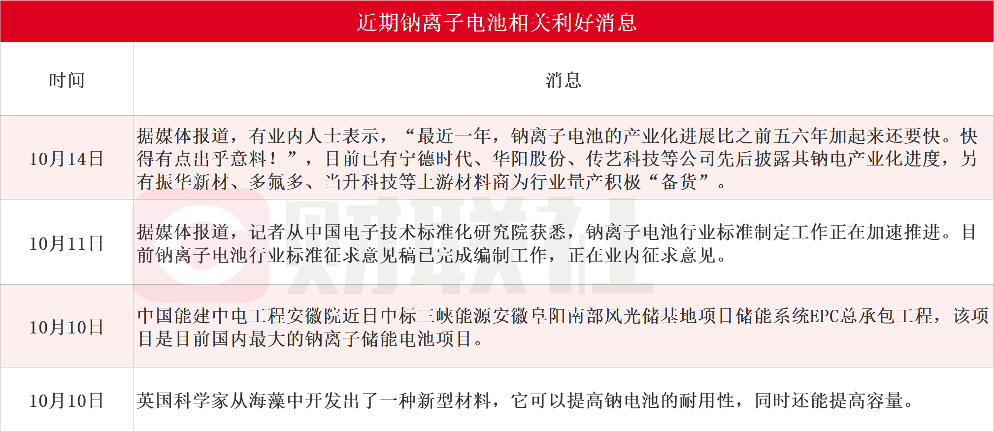 商业航天再迎利好政策 上市公司加码布局