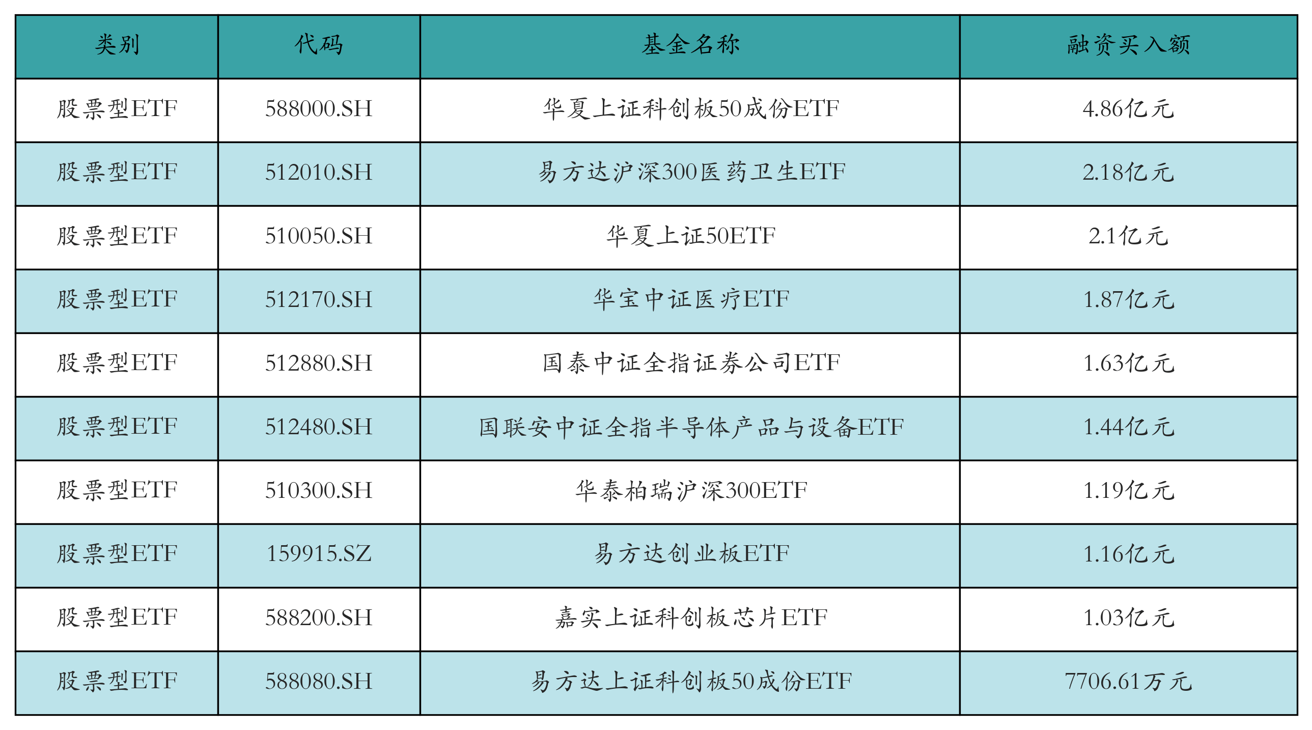 港股窄幅震荡 港股创新药ETF再度大涨