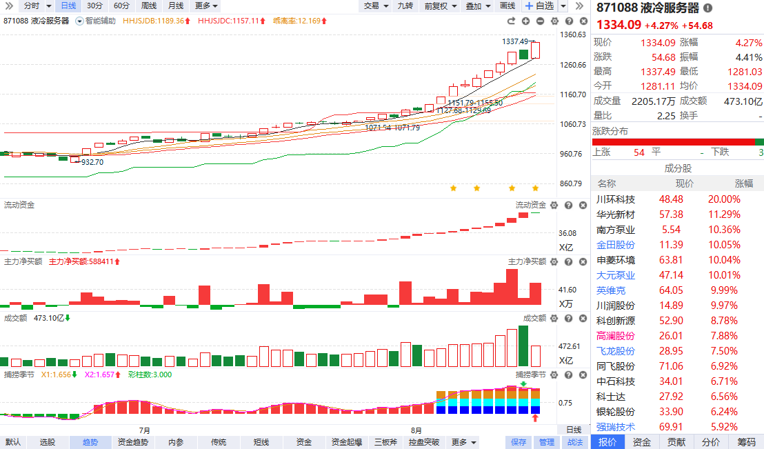 机器人概念反复活跃,多只基金单日涨超5%