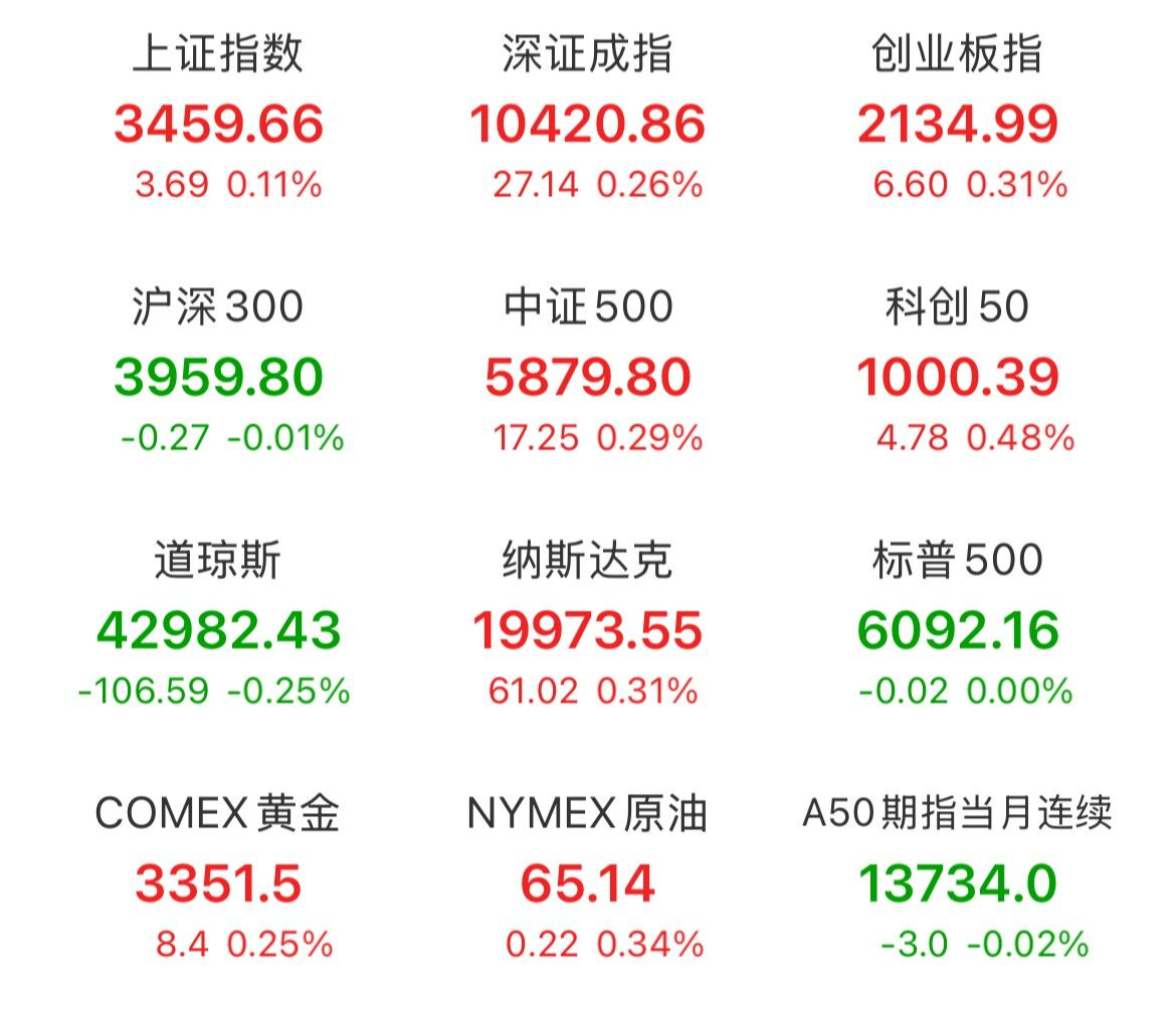 行业ETF风向标丨港股创新药高歌猛进,港股通创新药ETF半日成交23亿元