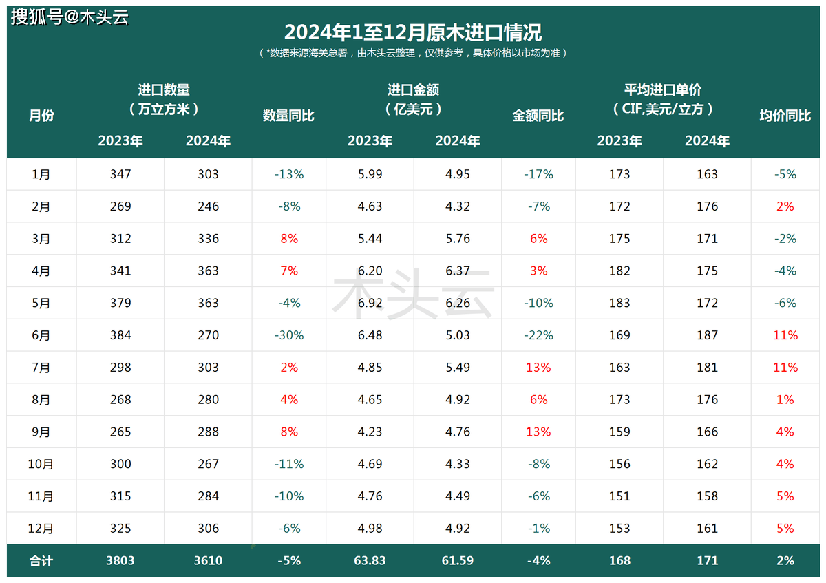 4月期货市场成交量、成交额齐涨 金融期货与绿色能源品种受关注