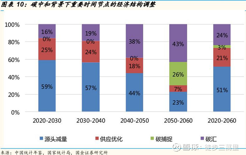 鹏华碳中和二季度再现百亿申赎，机器人概念重仓股“大换血”