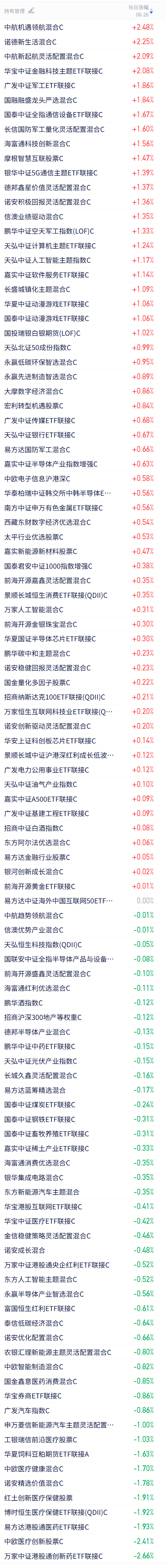 鹏华碳中和二季度再现百亿申赎，机器人概念重仓股“大换血”