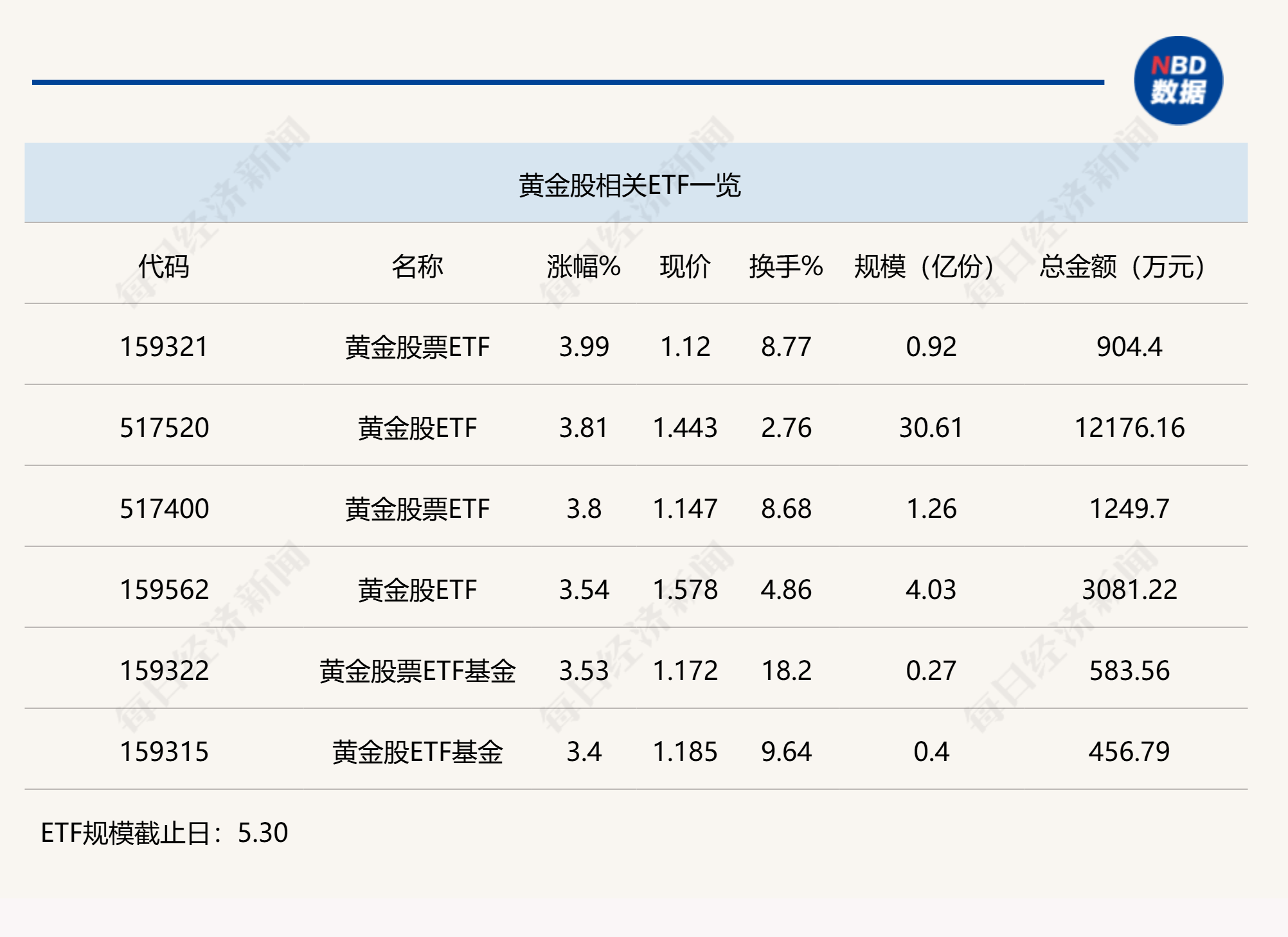 行业ETF风向标丨港股红利类资产受热捧，恒生红利低波ETF（159545）规模突破30亿元