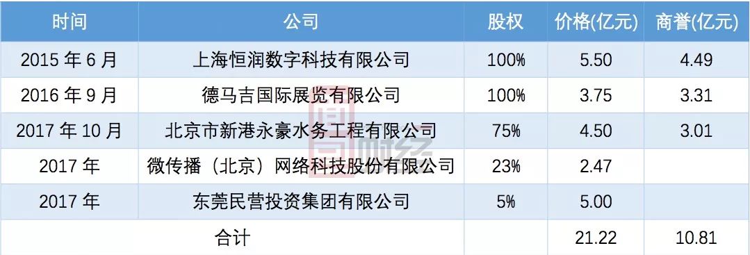 迦南智能实控人方拟减持 一季度经营现金流告负