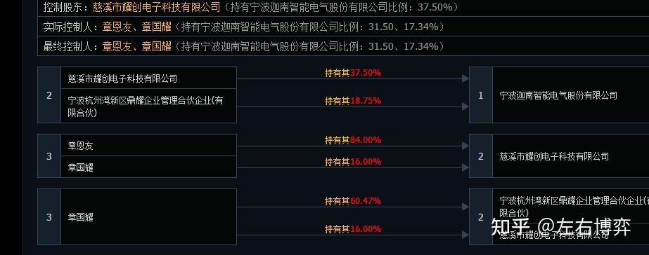 迦南智能实控人方拟减持 一季度经营现金流告负