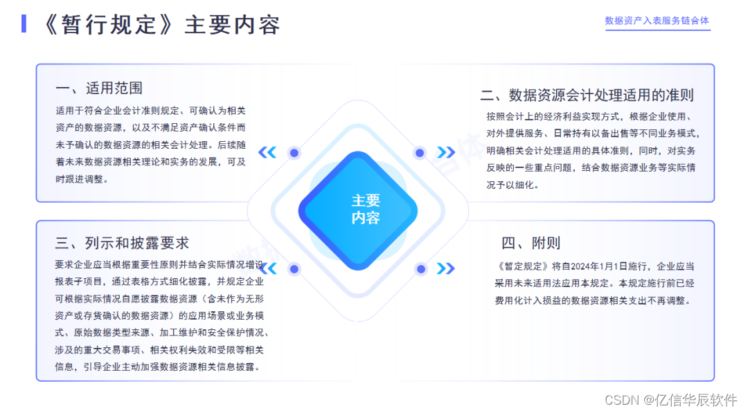 重塑企业估值 A股公司数据资产“入表”提速扩围