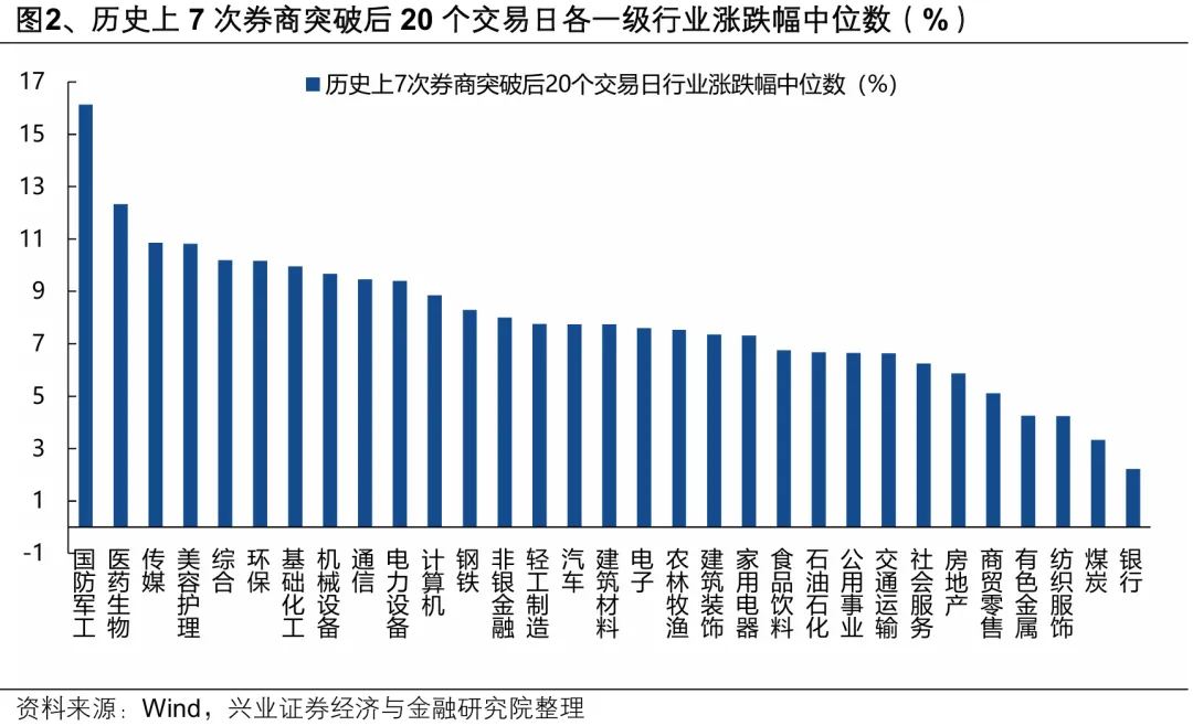 震荡市有望涌现结构性机遇 券商5月配置看好三大方向