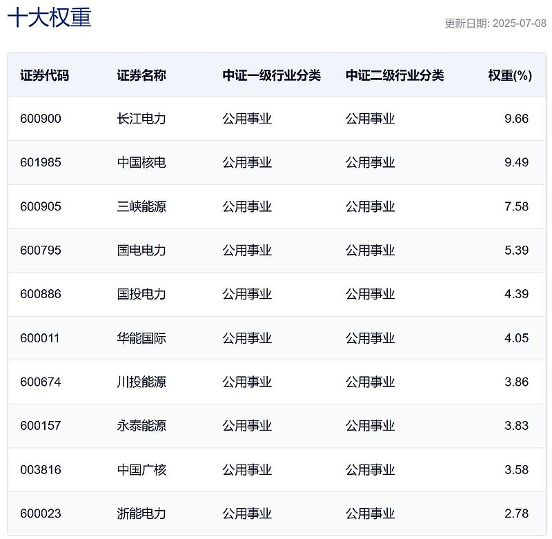 央行副行长朱鹤新：债券市场“科技板”将重点支持排名靠前、投资经验丰富的头部股权投资机构发行债券