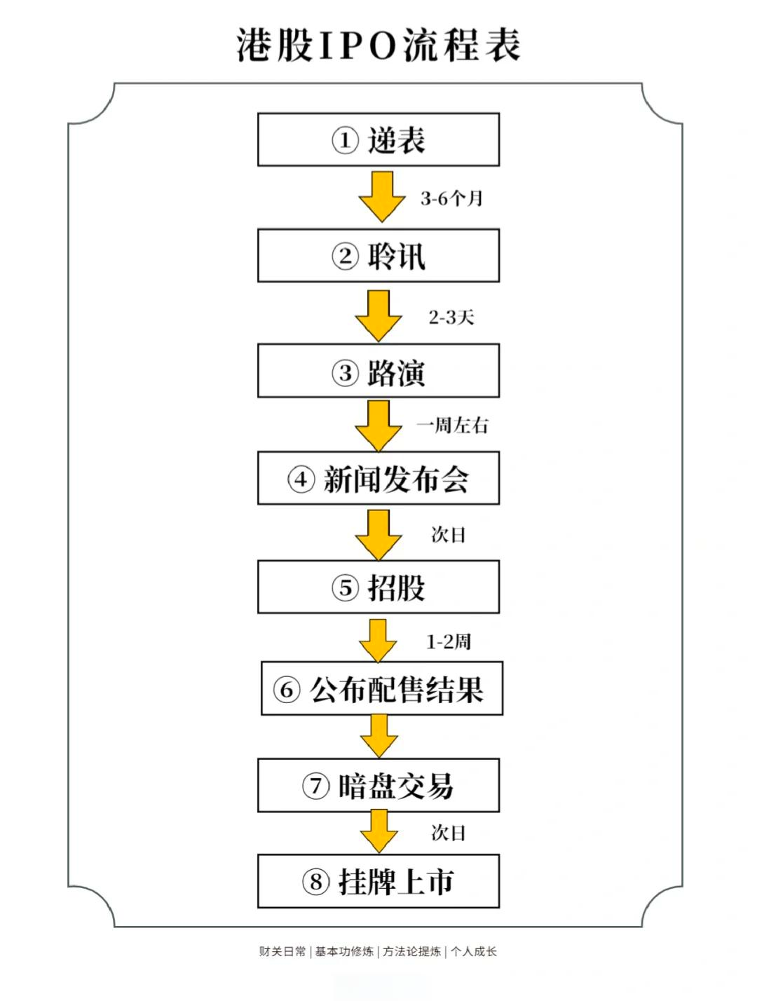 伯希和港股IPO：重要财务数据多次“打架”