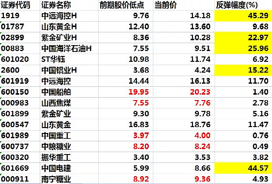 恒指创2022年以来新高!主力猛攻这两大赛道