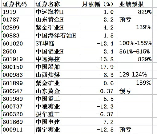 恒指创2022年以来新高!主力猛攻这两大赛道