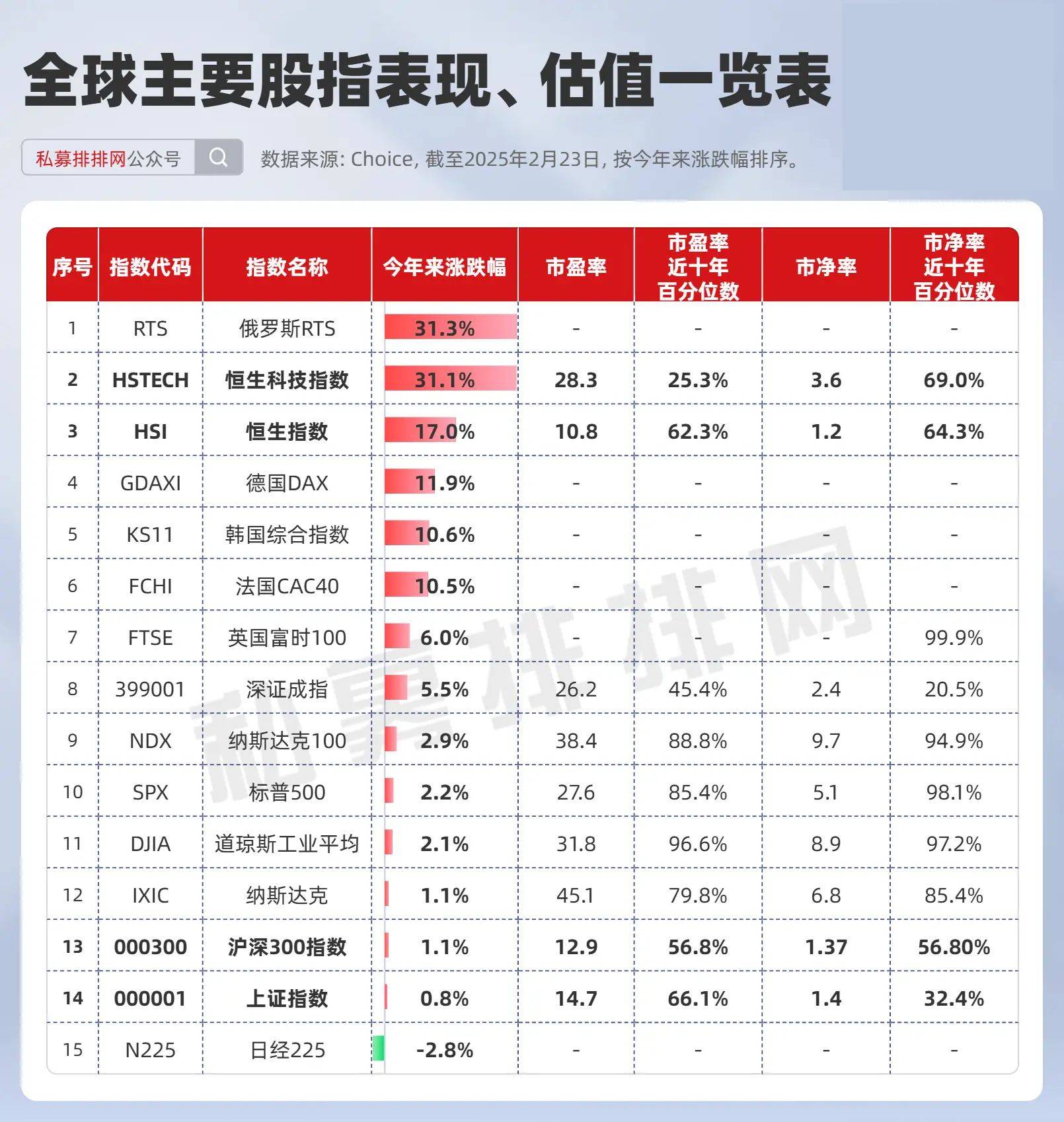 公募基金管理规模突破34万亿元;公募前十大重仓股出炉