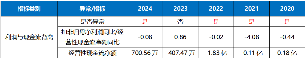 凯利泰股东内斗下的ST危机