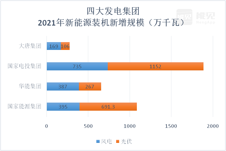 华电新能IPO“注册生效”，计划募资约180亿元