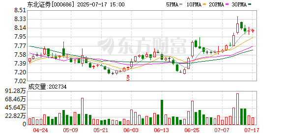 新三板做市商排行榜：多家券商做市投入持续减少