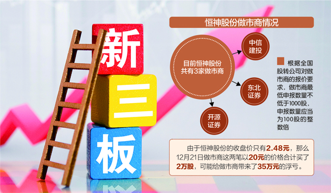 新三板做市商排行榜：多家券商做市投入持续减少