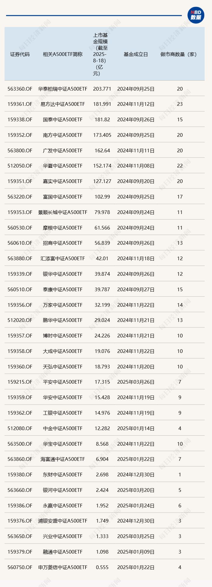 新三板做市商排行榜：多家券商做市投入持续减少