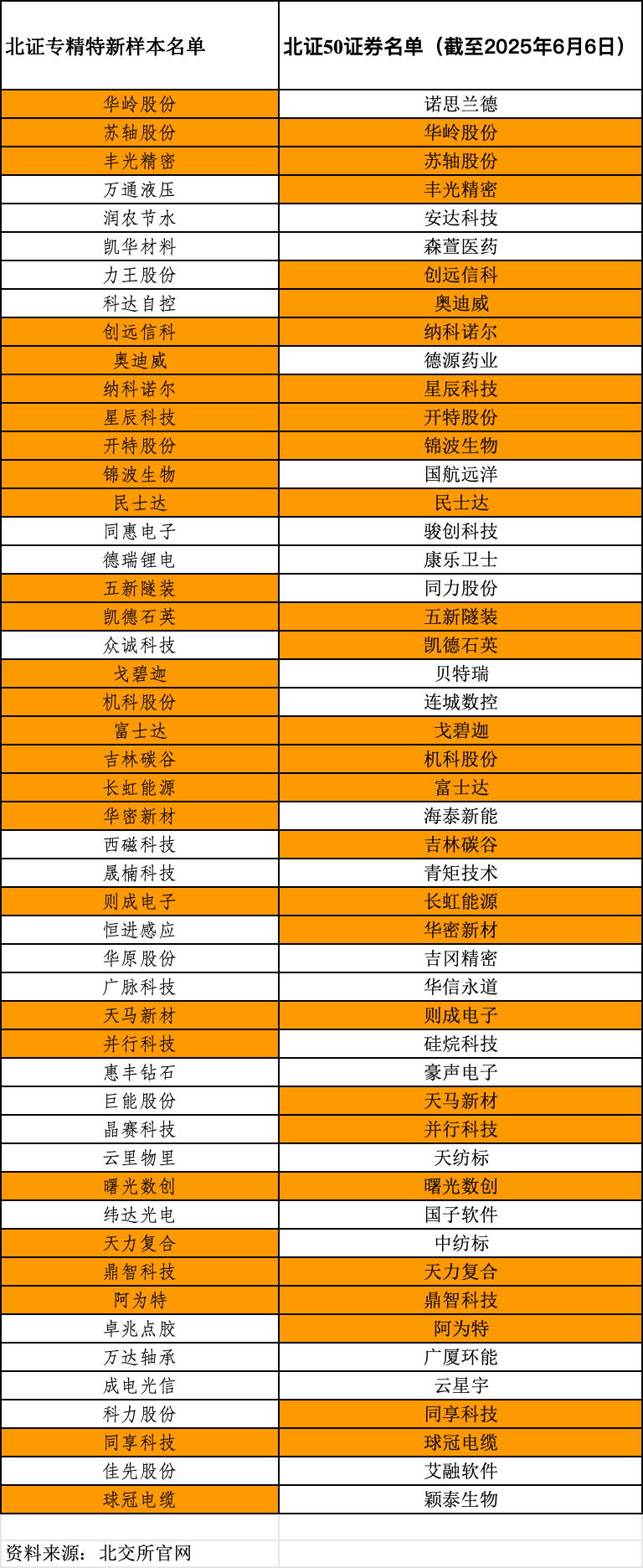 北证50年内涨超42%，创历史新高！后市机构怎么看？
