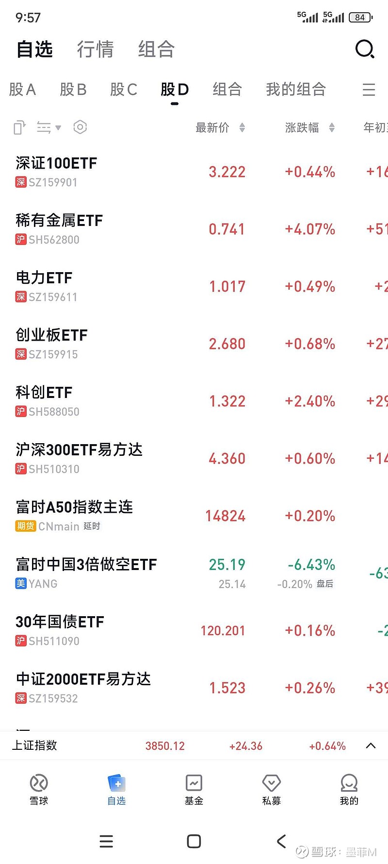 稀有金属ETF涨超7%