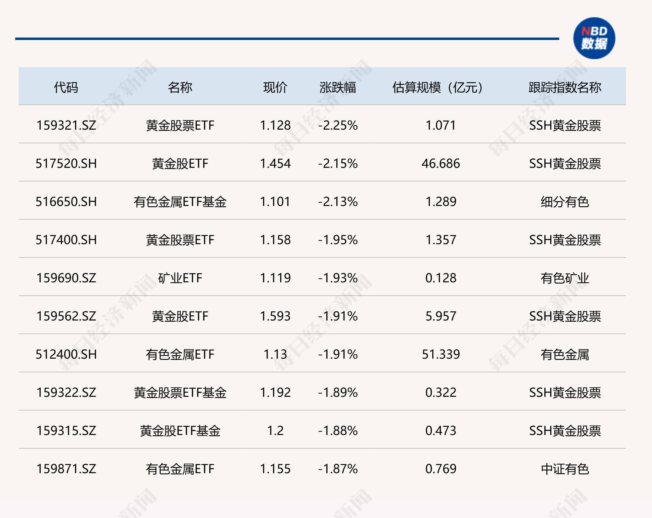 稀有金属ETF涨超7%