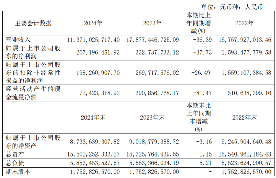 新三板融资排行榜：创显科教募资3.85亿用于补充流动资金
