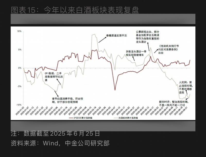 二季度公募基金继续增持银行股；葛兰最新发声丨天赐良基早参