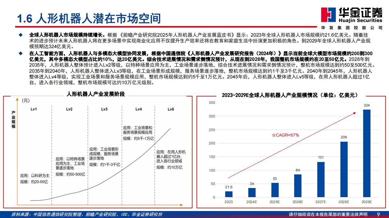 机构密集调研50多家人形机器人产业链公司