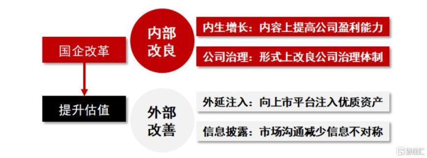 近30份估值提升计划出炉 央企控股上市公司市值管理再出实招