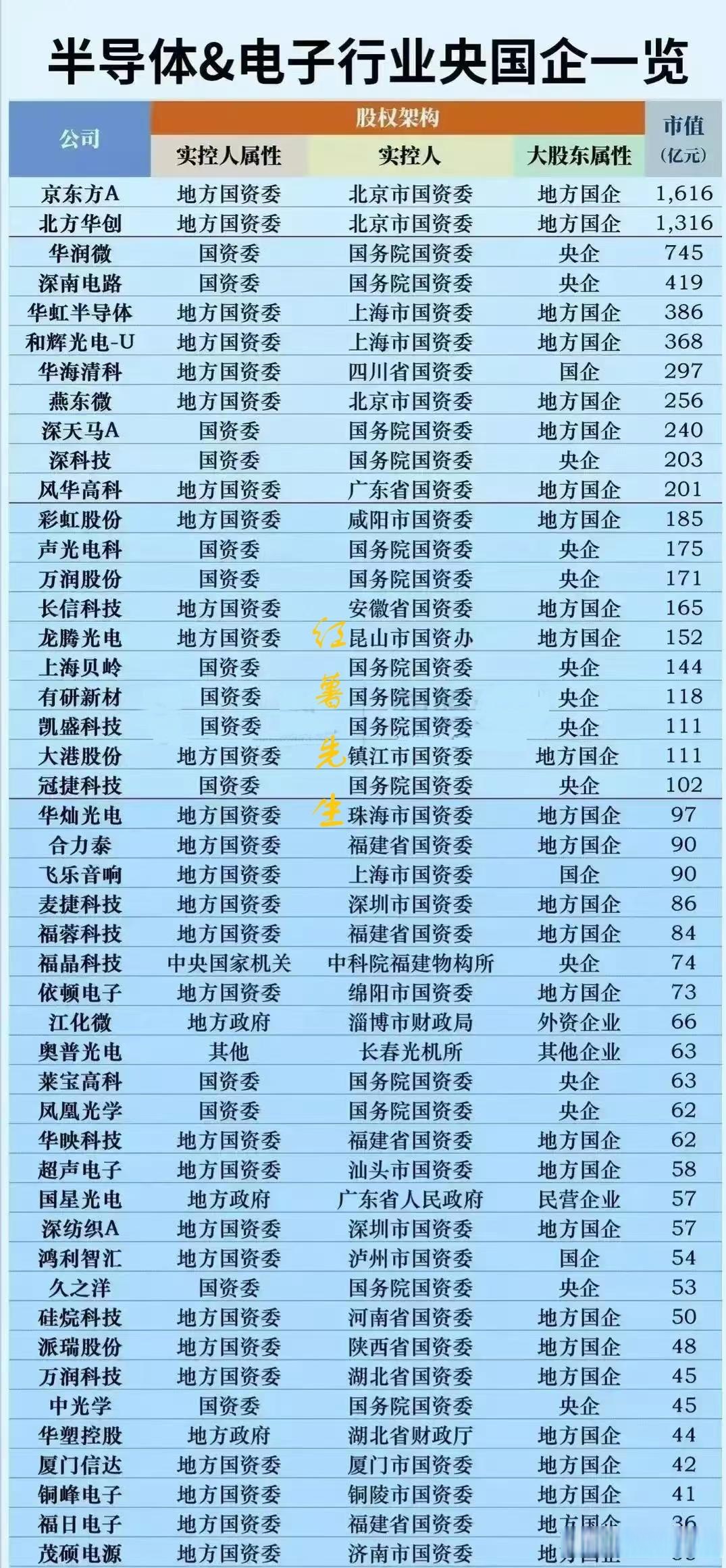 近30份估值提升计划出炉 央企控股上市公司市值管理再出实招