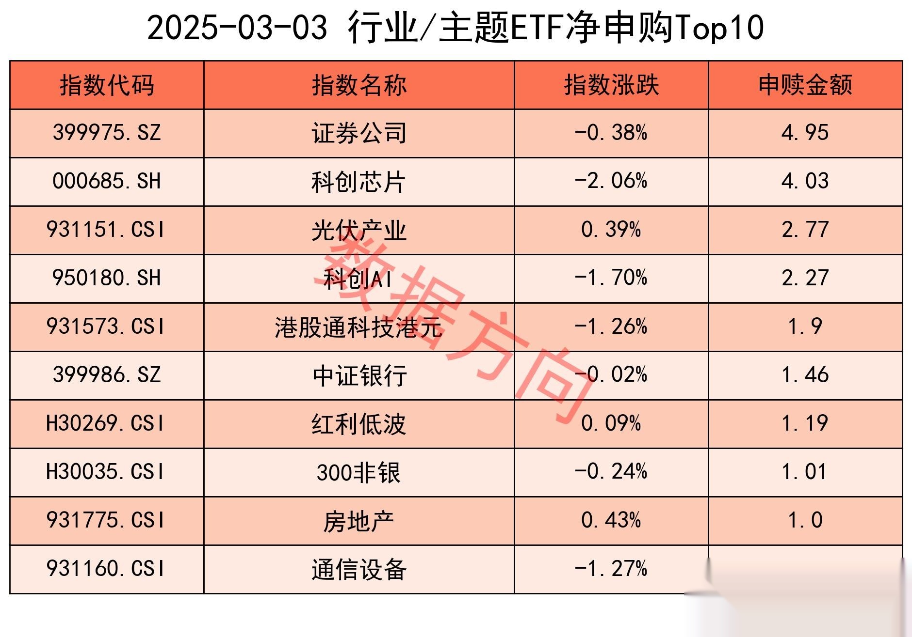 行业ETF风向标丨创新药估值主战场有望转向海外，多只创新药ETF半日涨幅近2%