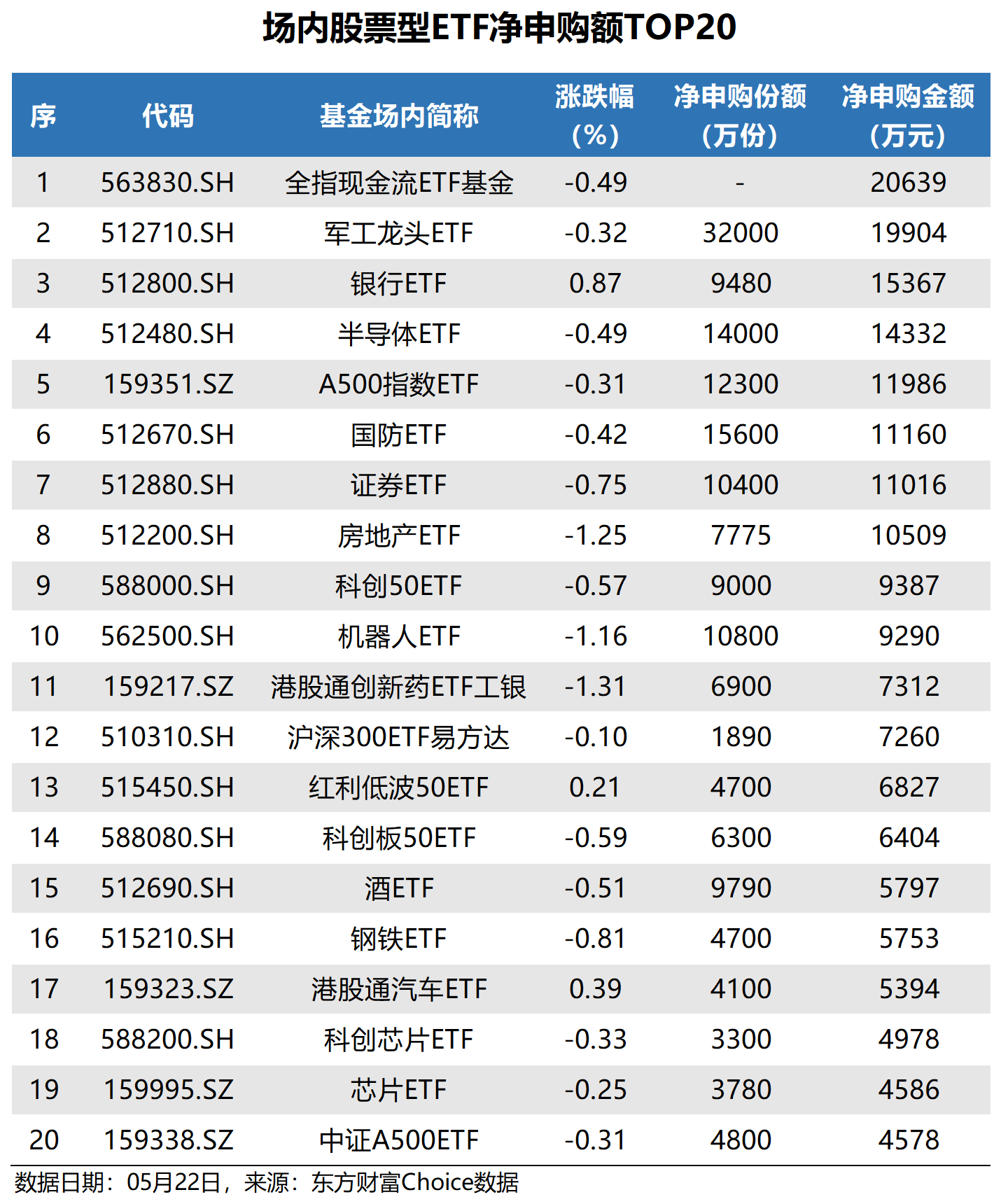 ETF规模速报 | 香港证券ETF净流入超16亿元，中证500ETF净流出超11亿元