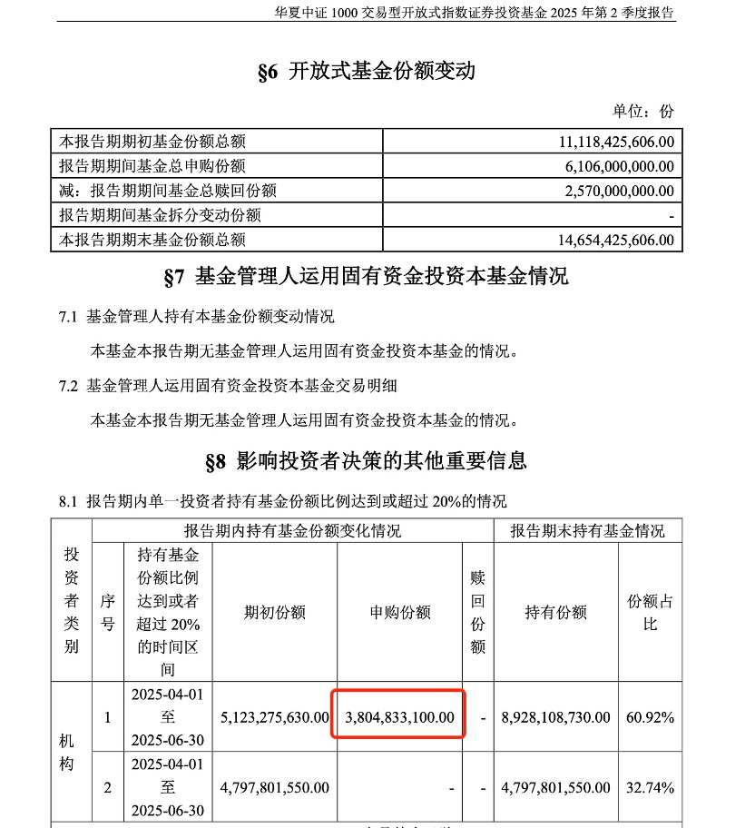债券ETF规模突破5000亿元大关；又有多只集合资管产品转型为公募基金丨天赐良基早参