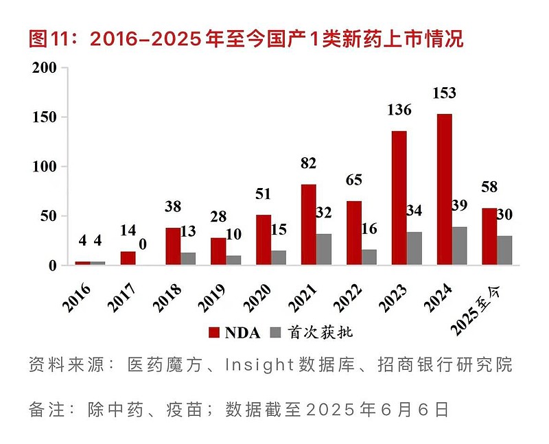 行业ETF风向标丨创新药估值主战场有望转向海外，多只创新药ETF半日涨幅近2%