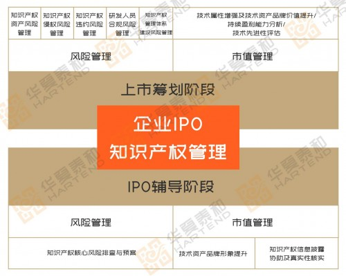 问询近一年半 超颖电子IPO停滞