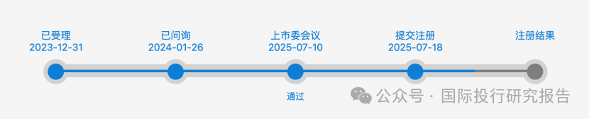 问询近一年半 超颖电子IPO停滞