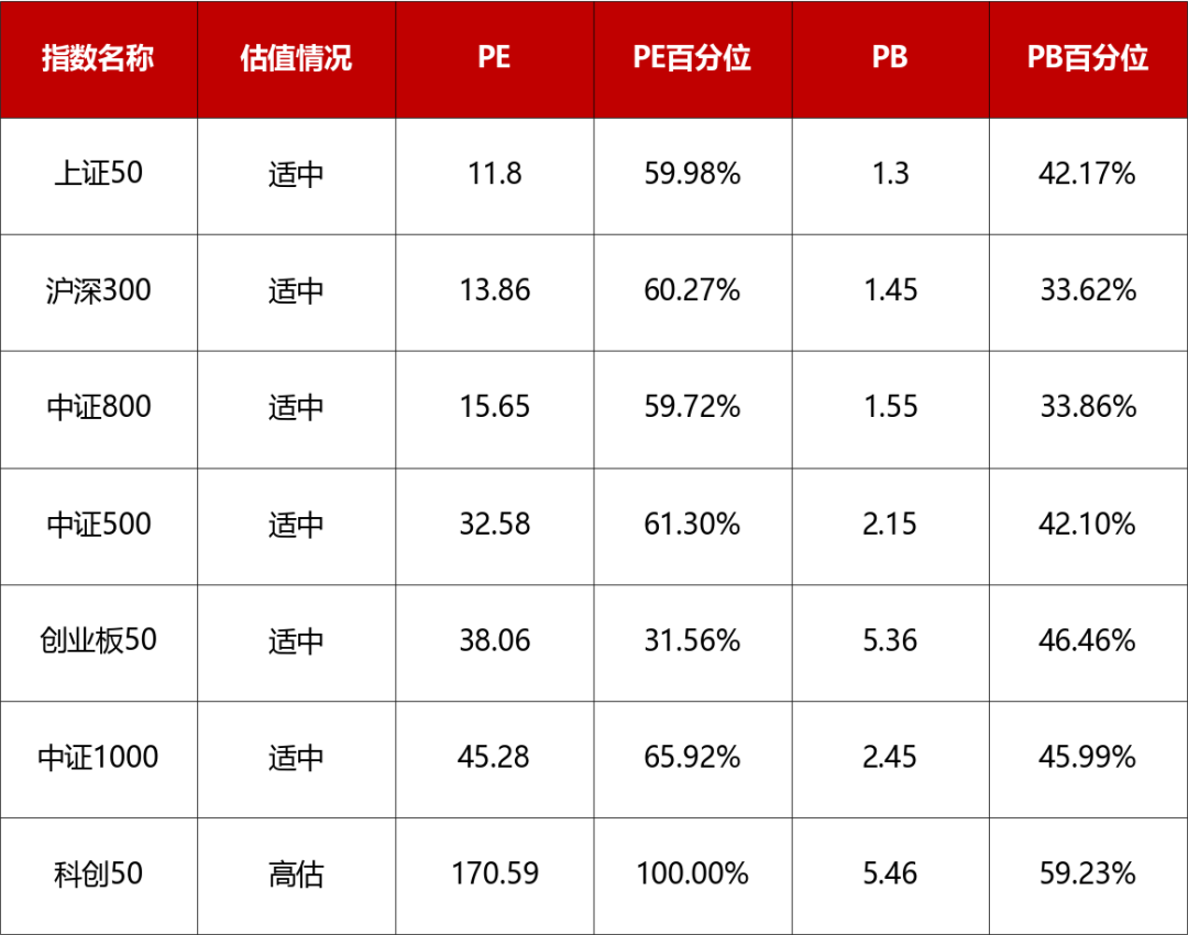 A股指数“上新”加速 市场指数供给步入“快车道”
