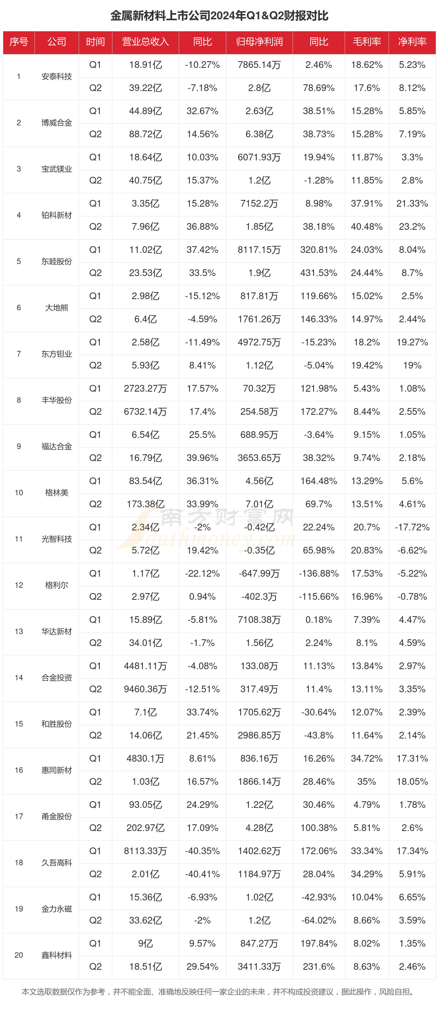又有金租公司因租赁物违规被罚！ 上半年行业违规频发