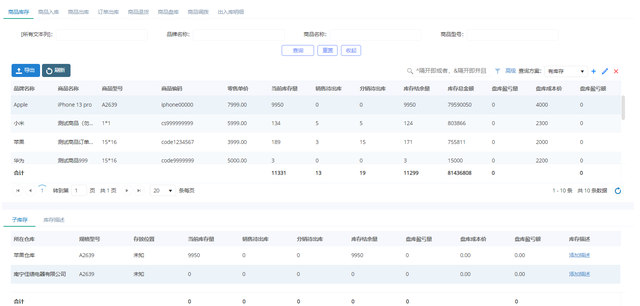 中上协：上市公司投资者需求管理日渐精细化