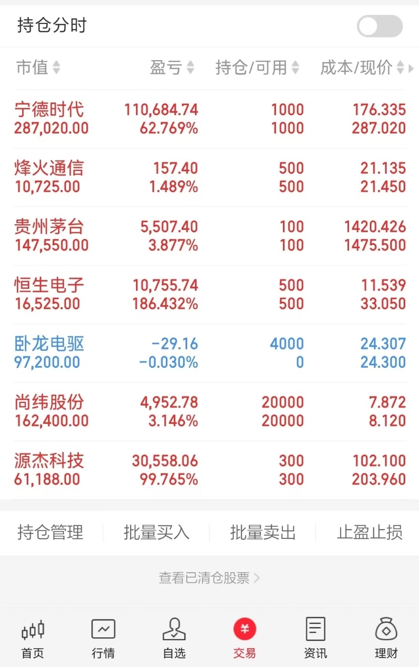 年内126家公募自购！3600点之上，又有基金公司出手，机构“掏家底”透露啥信号？