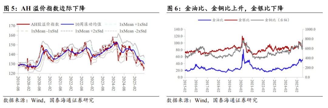 地缘冲突发酵致金价油价加速上行 黄金、白银资产配置再被市场关注