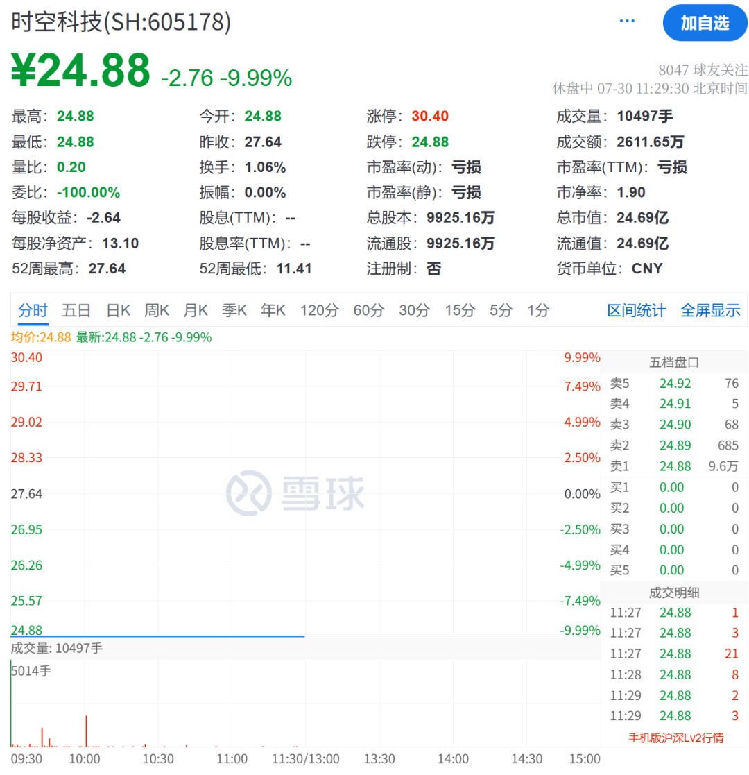 港股早盘低开 理想汽车跌超10%