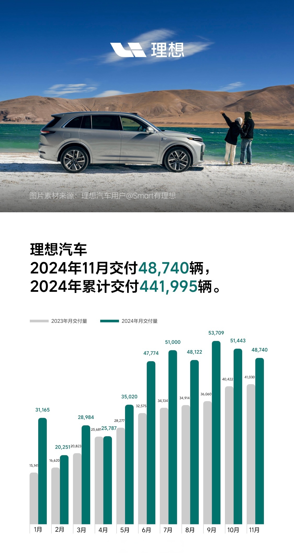 港股早盘低开 理想汽车跌超10%