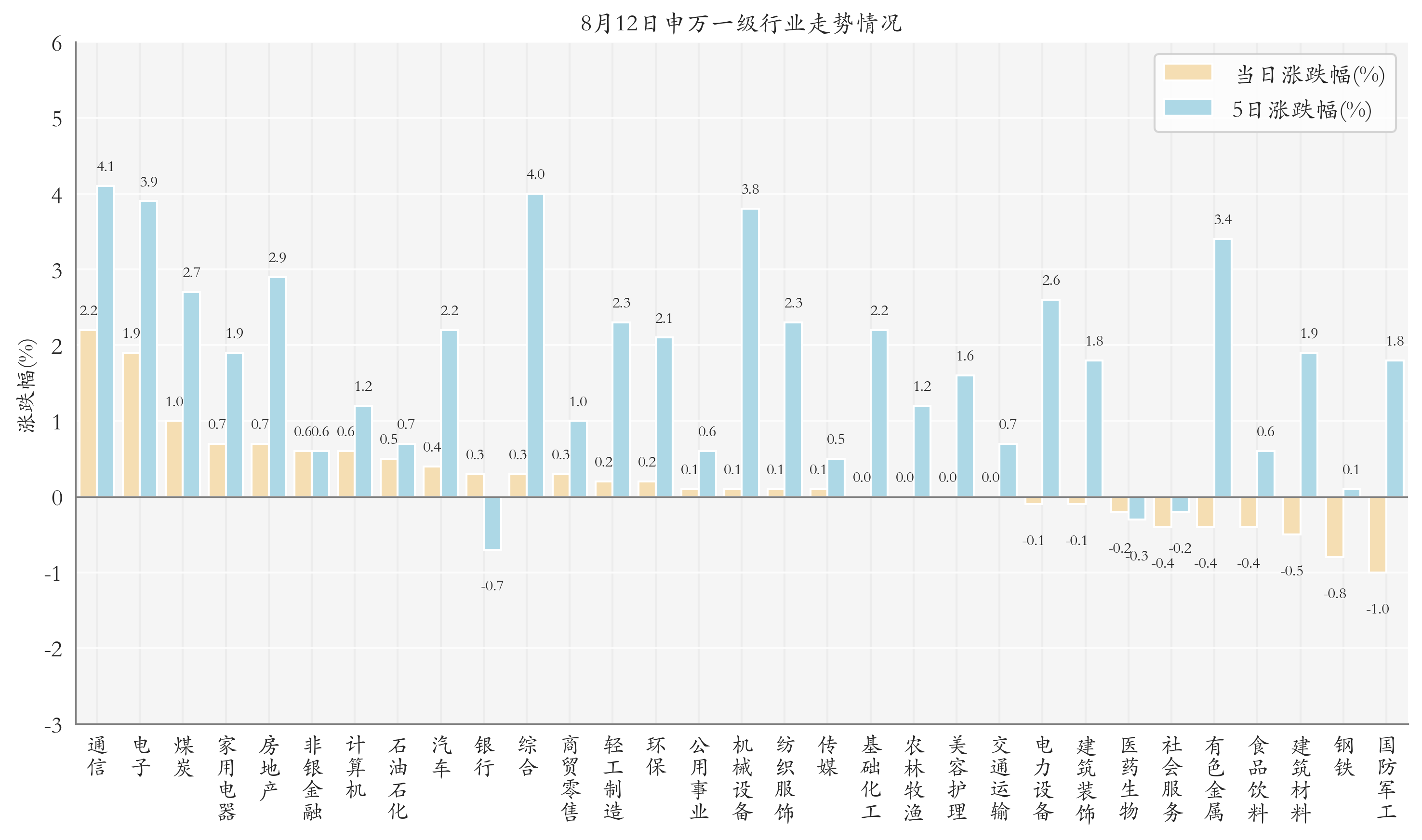 共享基经丨同名ETF对比（三）：芯片ETF和软件ETF，跟踪的指数有何区别？