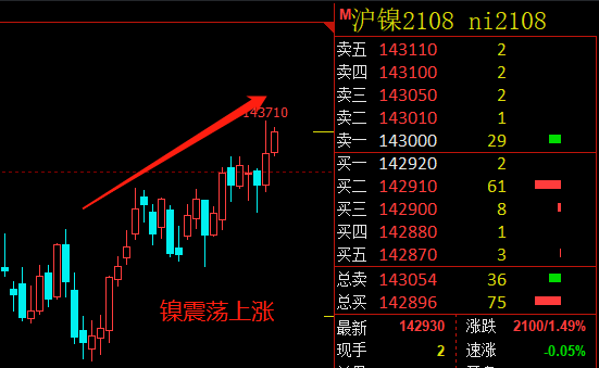 上期所：优化交割结算价计算方式 更好发挥期货市场价格发现功能