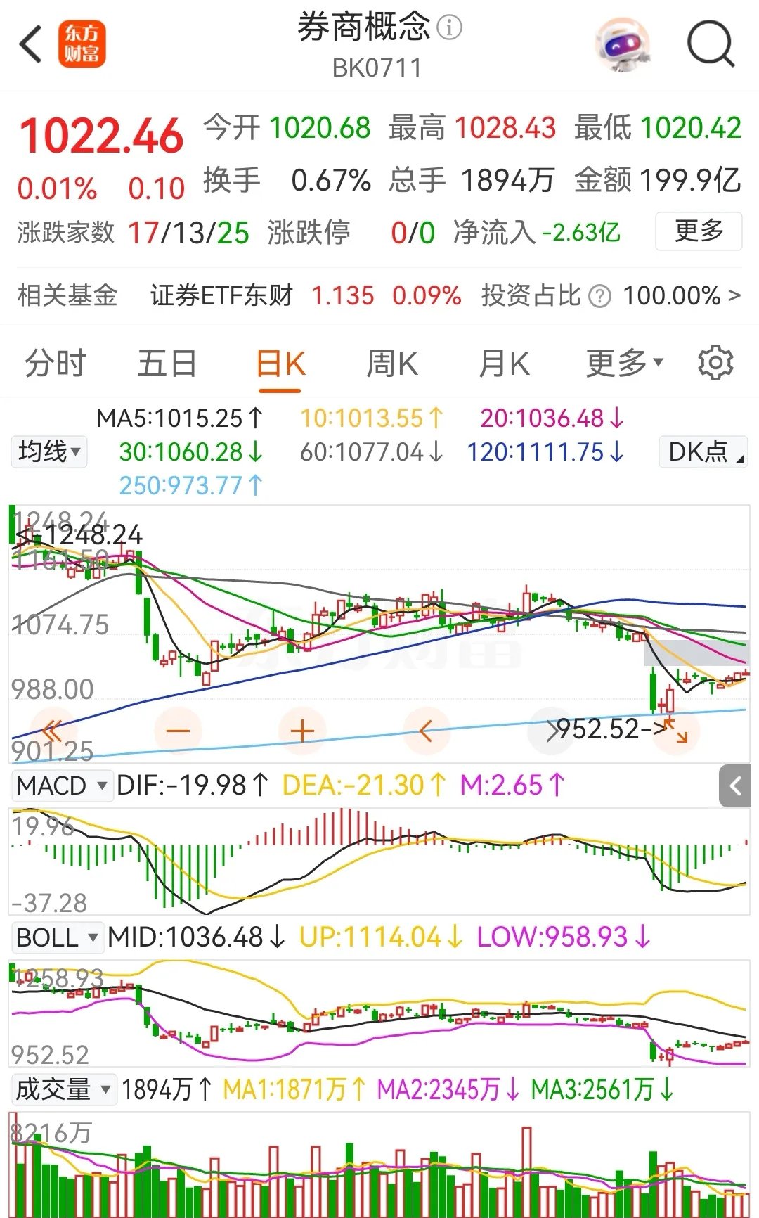 港股持续回落 普拉达跌近10%