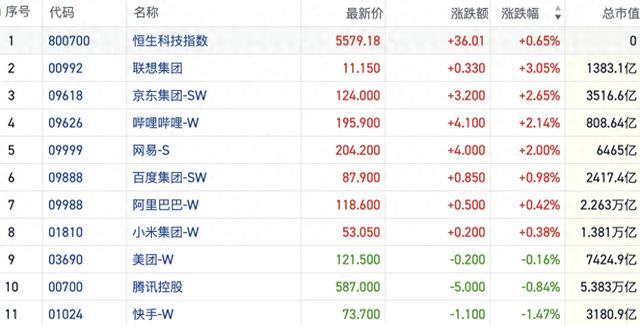 港股持续回落 普拉达跌近10%