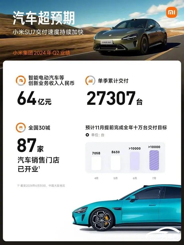 造车新势力给出扭亏为盈“时间表”